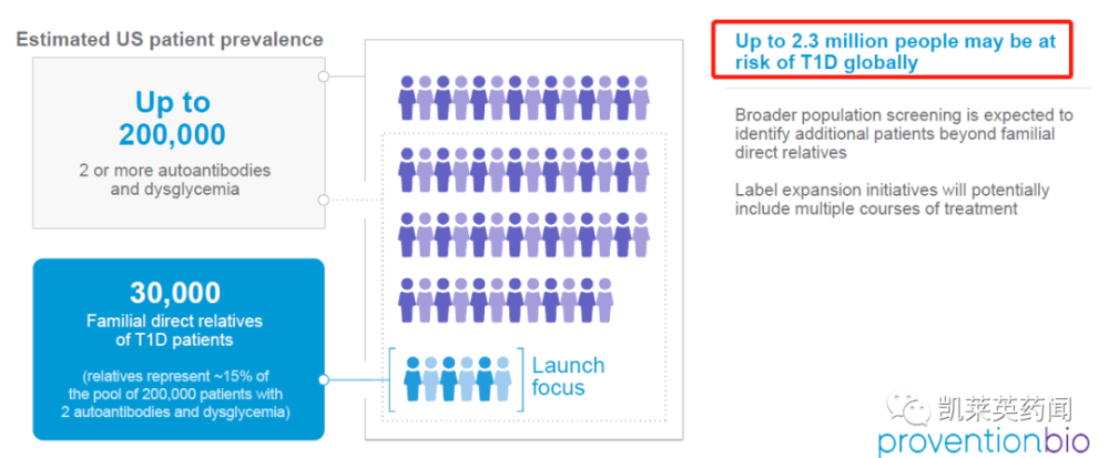高达29亿美元！赛诺菲收购Provention，获得1型糖尿病药物TZIELD_腾讯新闻