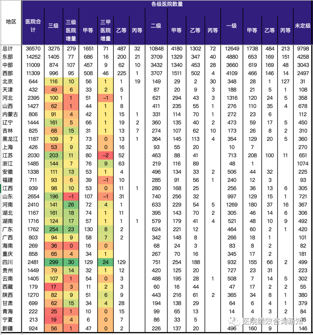 北京收入水平分布图图片