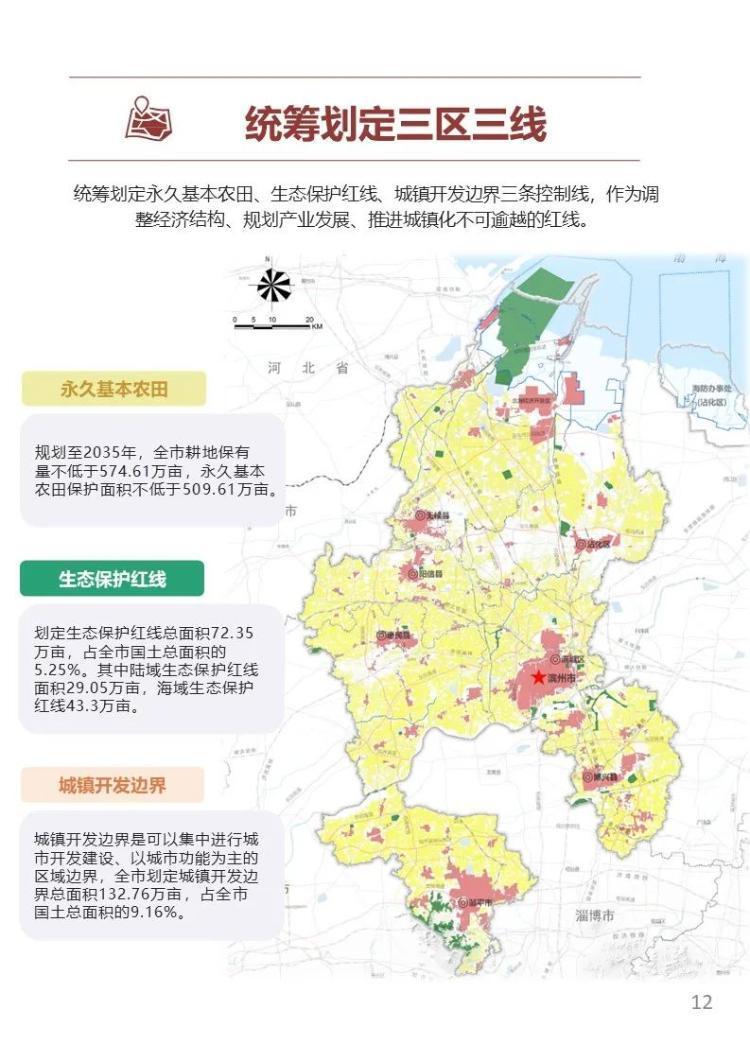 滨州市国土空间总体规划20212035年向社会公开征求意见