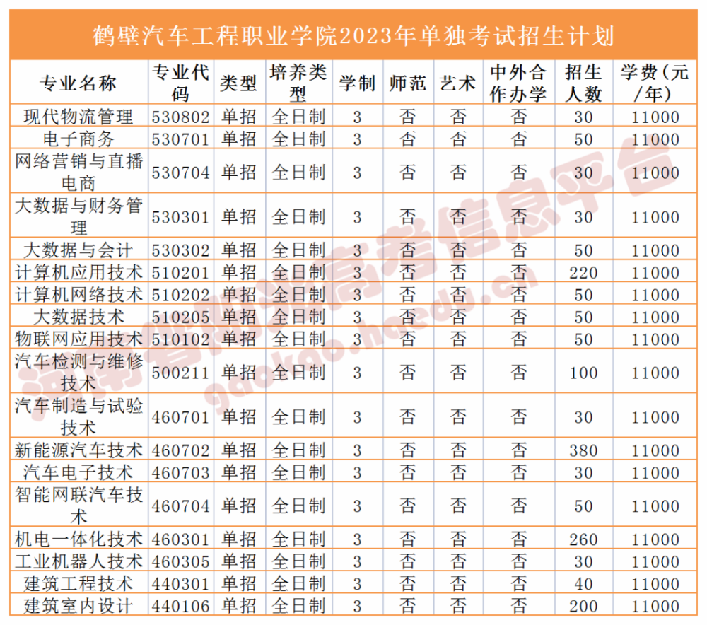 2023河南高職單招招生計劃公佈!_騰訊新聞