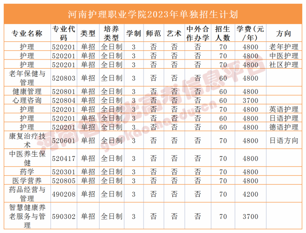 2023河南高職單招招生計劃公佈!_騰訊新聞