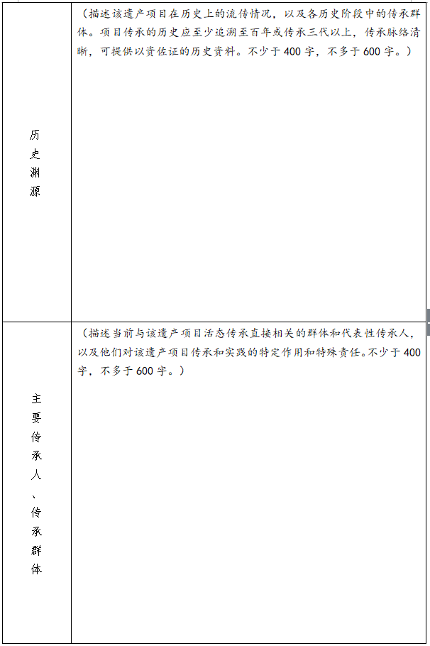 干货分享（申请非遗的材料）申请非遗有什么好处和作用 第5张