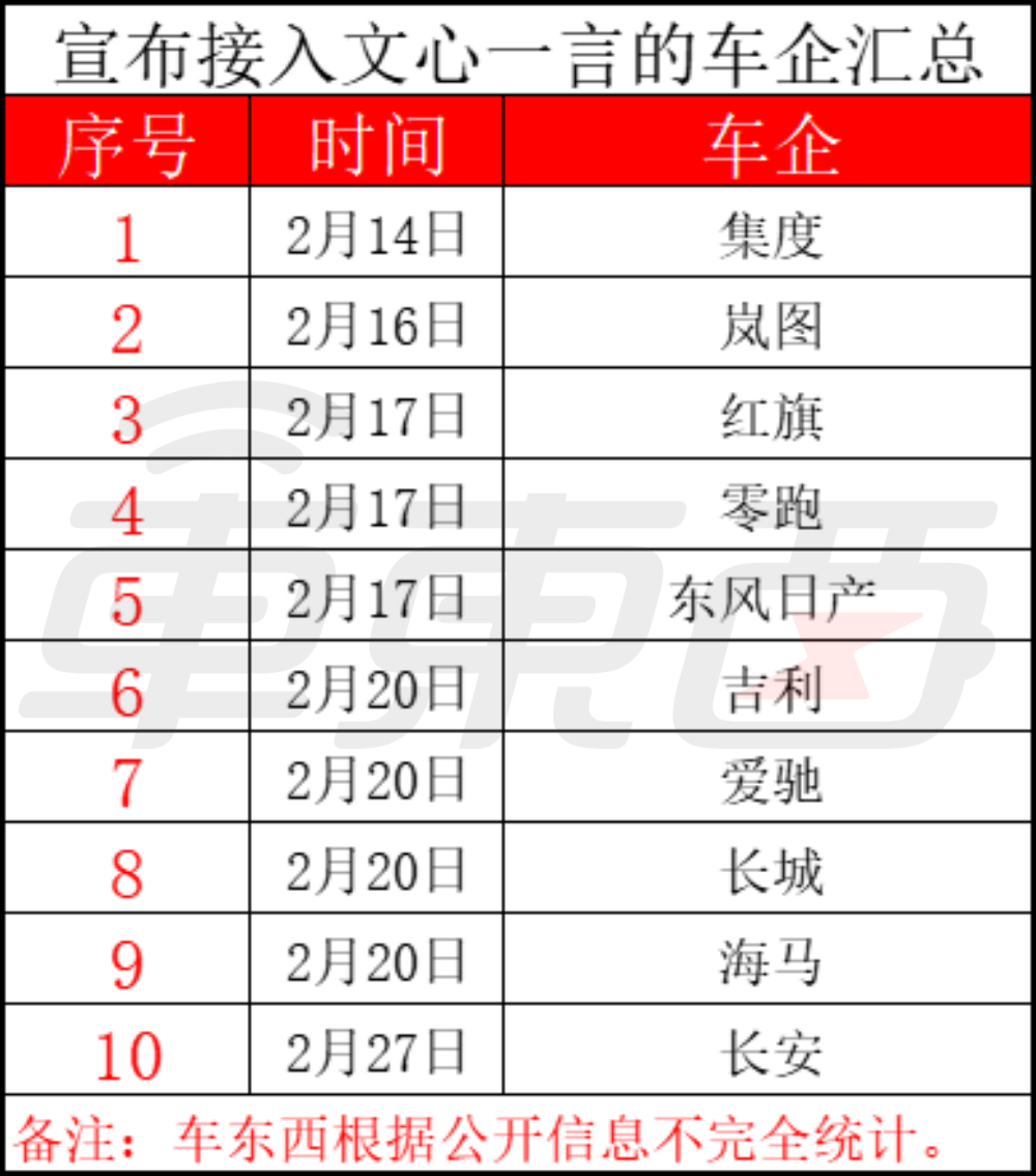 ChatGPT上车倒计时，汽车行业迎来智能化新革命？通用、百度车企抢滩布局！
