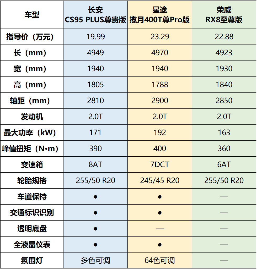 长安cs95四驱报价图片