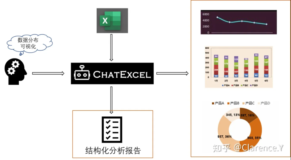 ChatExcel:职场新宠，动嘴表格轻松搞定？