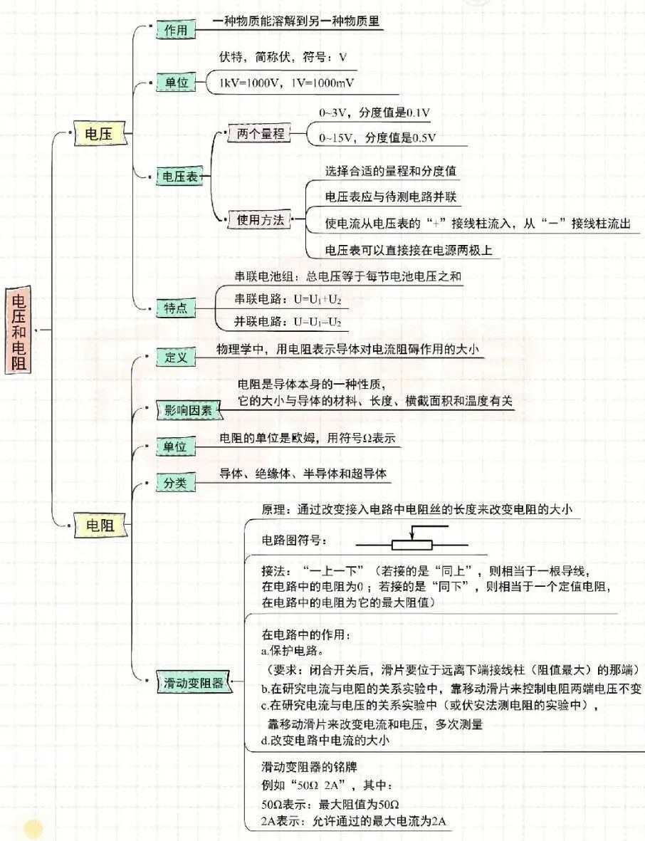 20歐姆定律21電功率22生活用電23電與磁24信息的傳遞25能源與可持續