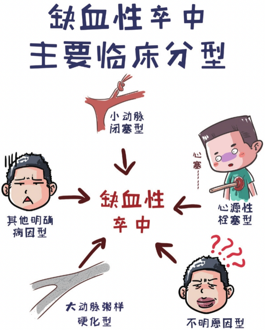 缺血性卒中和短暂性脑缺血发作的常见原因