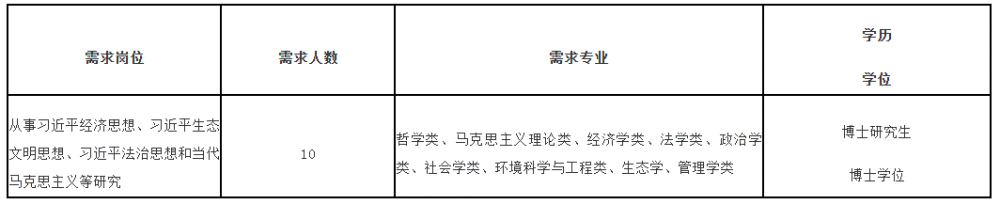 这都可以？（漳州事业单位报名入口）2021漳州市事业单位报名入口 第2张