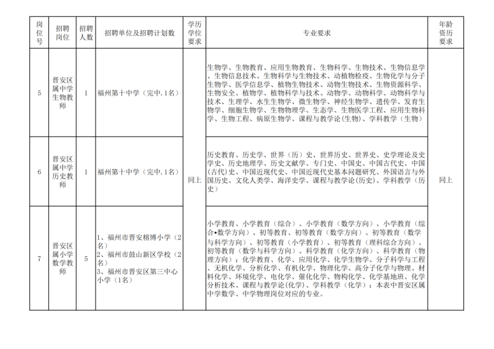 这都可以？（漳州事业单位报名入口）2021漳州市事业单位报名入口 第4张