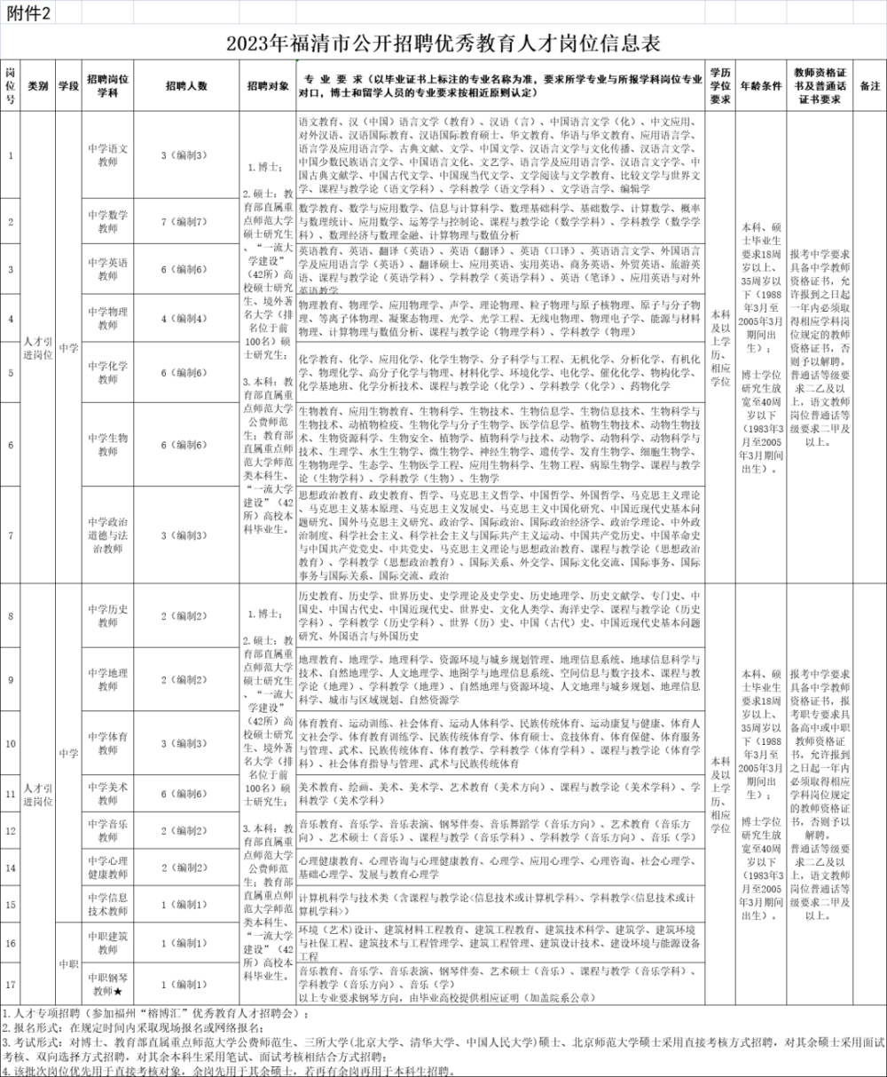 这都可以？（漳州事业单位报名入口）2021漳州市事业单位报名入口 第5张