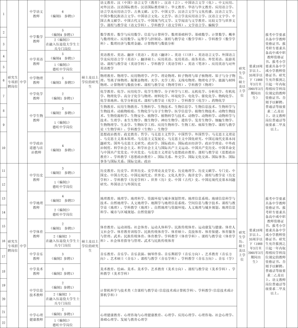 这都可以？（漳州事业单位报名入口）2021漳州市事业单位报名入口 第6张