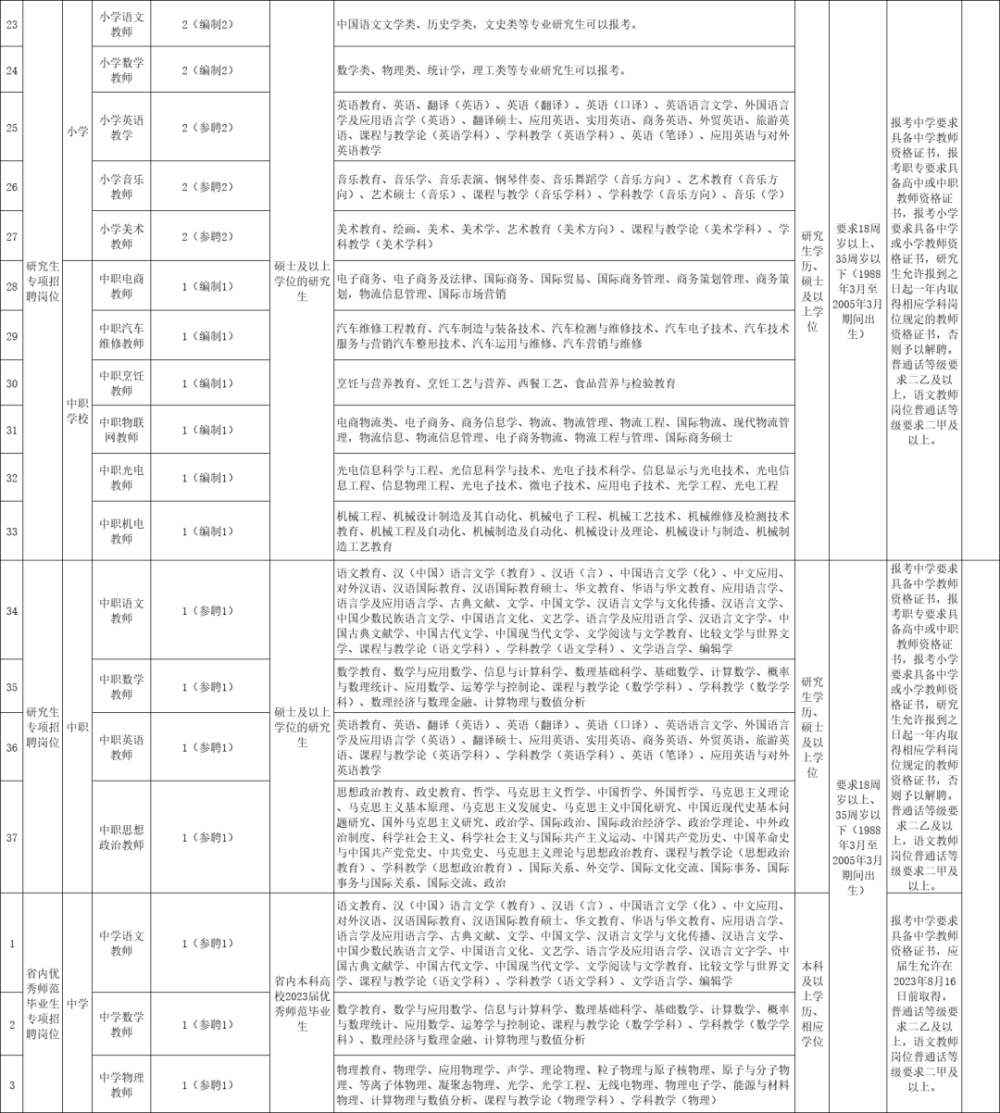 这都可以？（漳州事业单位报名入口）2021漳州市事业单位报名入口 第7张