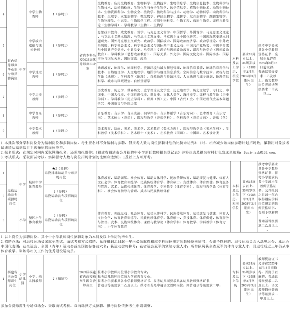 这都可以？（漳州事业单位报名入口）2021漳州市事业单位报名入口 第8张