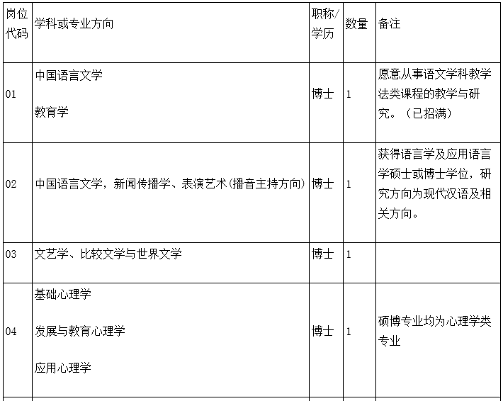 这都可以？（漳州事业单位报名入口）2021漳州市事业单位报名入口 第10张