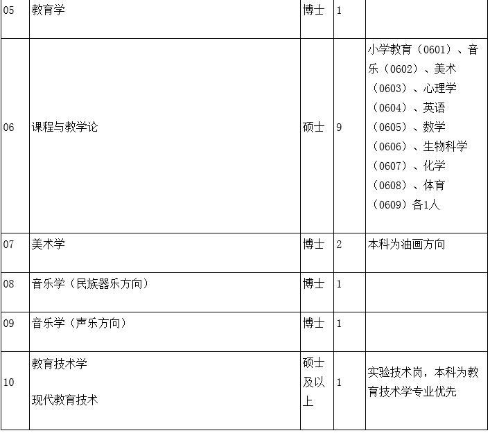 这都可以？（漳州事业单位报名入口）2021漳州市事业单位报名入口 第11张