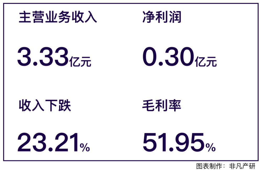 老牌手机搜索引擎和移动广告服务商宜搜科技递交港股招股书 · 原文图片 2
