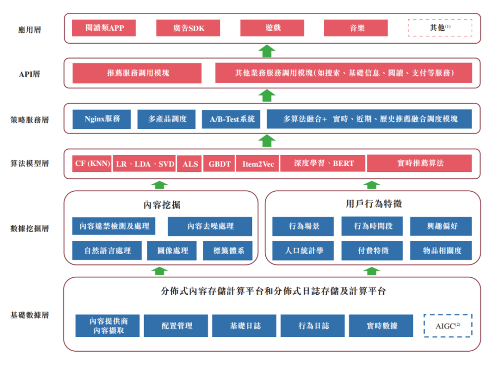 老牌手机搜索引擎和移动广告服务商宜搜科技递交港股招股书 · 原文图片 3