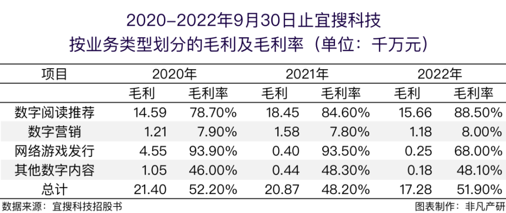 老牌手机搜索引擎和移动广告服务商宜搜科技递交港股招股书 · 原文图片 7