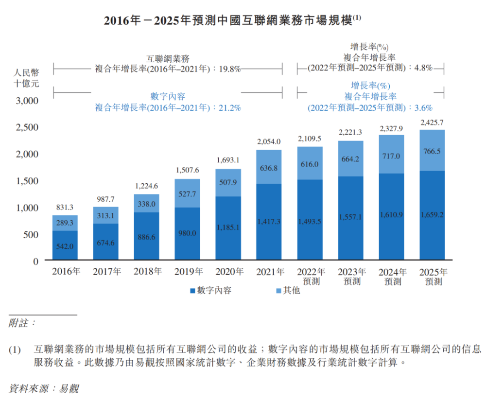 老牌手机搜索引擎和移动广告服务商宜搜科技递交港股招股书 · 原文图片 8