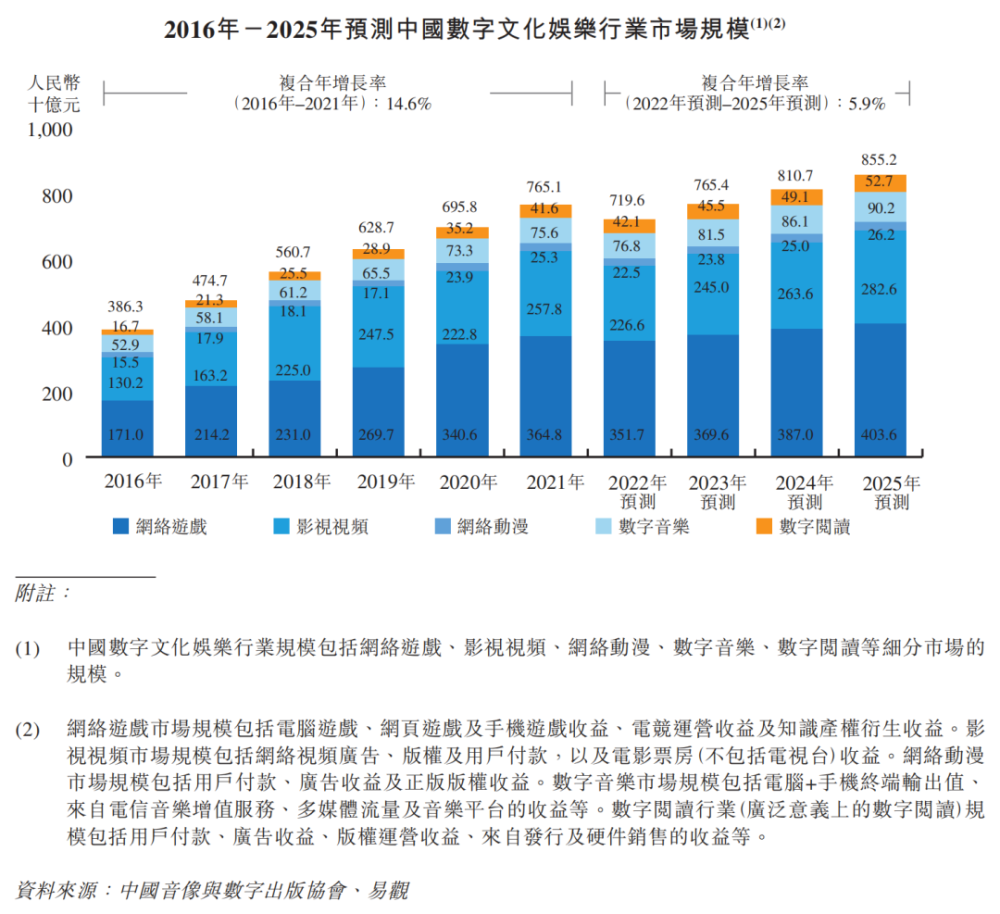 老牌手机搜索引擎和移动广告服务商宜搜科技递交港股招股书 · 原文图片 9