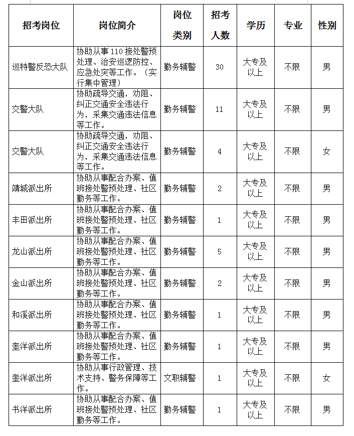 这都可以？（漳州事业单位报名入口）2021漳州市事业单位报名入口 第1张