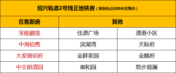 紹興最新正地鐵房地圖出爐這些小區才是正宗地鐵盤