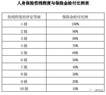 2023年意外險清單070歲照著買不會錯什麼是意外險如何進行選擇免費