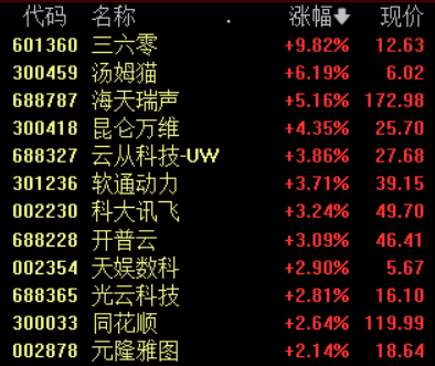 ChatGPT概念爆发！百度发布会前夕，GPT-4、文心一言能否引领AI新革命？
