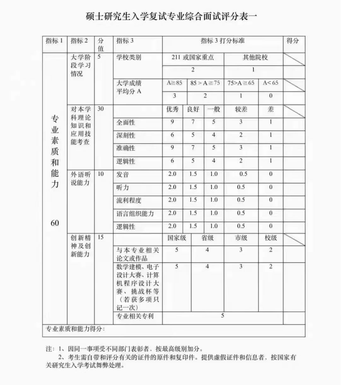 天美考研复试最后三天！天津美院口语真题库助你稳稳上岸！ 第2张