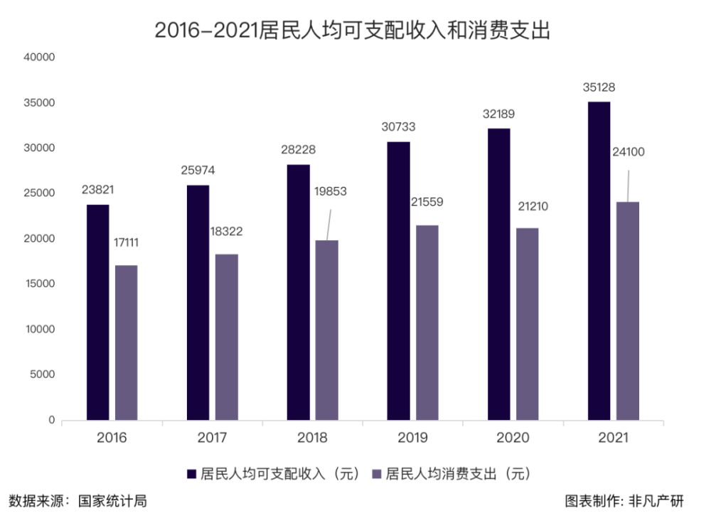 行业报告｜2022年中国营销科技行业年报：全年投融资总额达141.3亿元，B轮及以后占比71.4％ · 原文图片 4