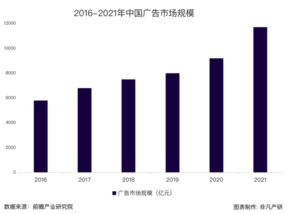 行业报告｜2022年中国营销科技行业年报：全年投融资总额达141.3亿元，B轮及以后占比71.4％ · 原文图片 5