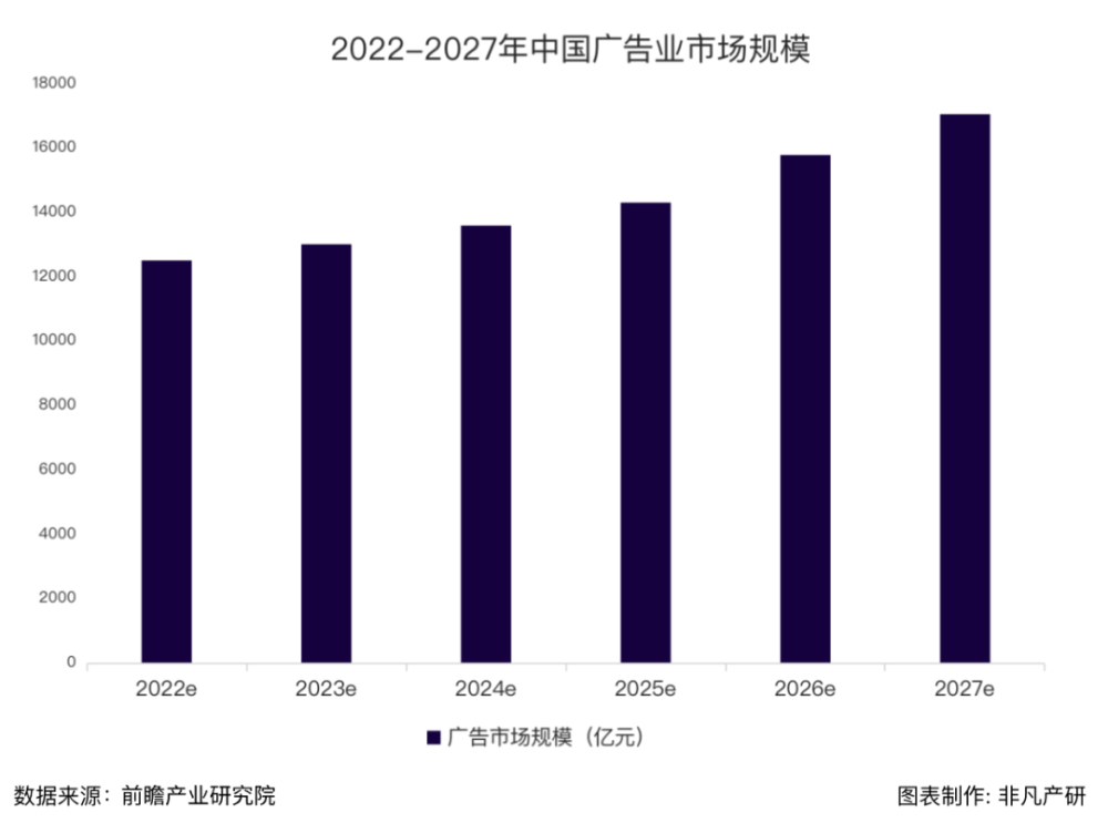 行业报告｜2022年中国营销科技行业年报：全年投融资总额达141.3亿元，B轮及以后占比71.4％ · 原文图片 6