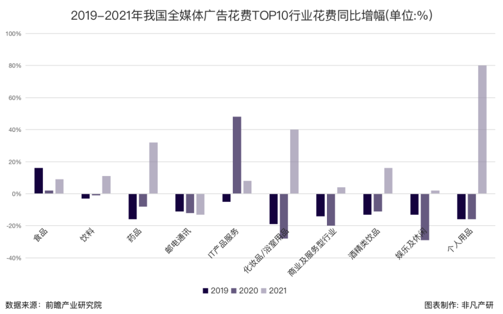 行业报告｜2022年中国营销科技行业年报：全年投融资总额达141.3亿元，B轮及以后占比71.4％ · 原文图片 7