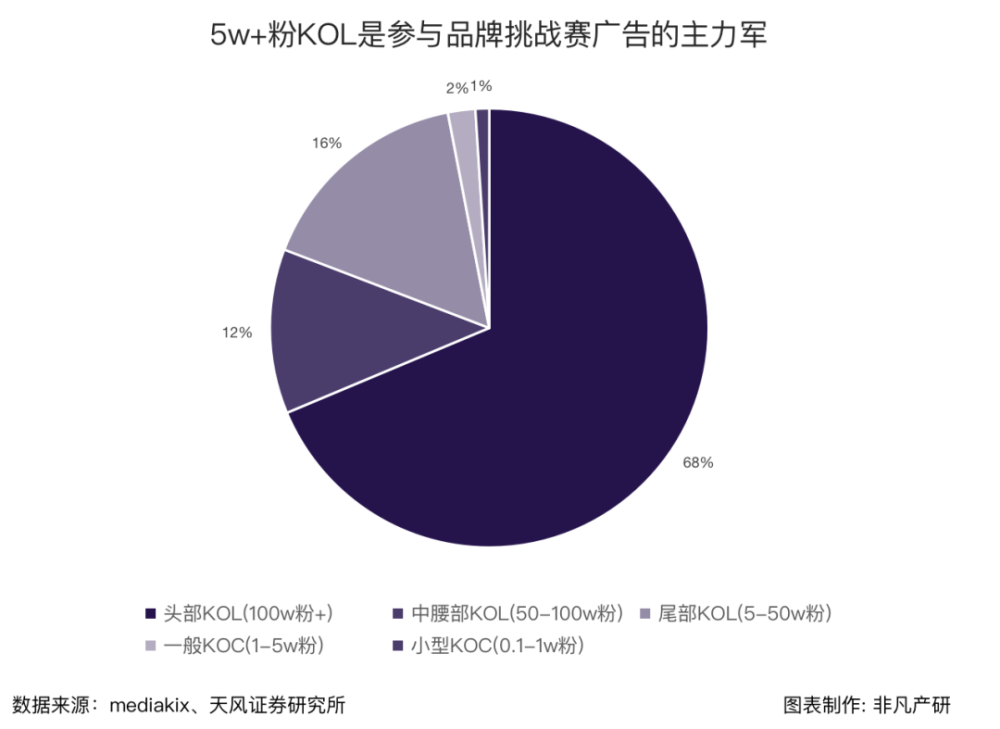 行业报告｜2022年中国营销科技行业年报：全年投融资总额达141.3亿元，B轮及以后占比71.4％ · 原文图片 9