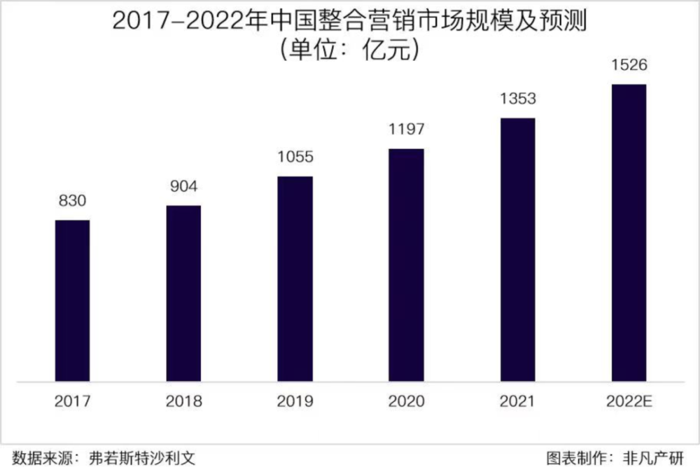 行业报告｜2022年中国营销科技行业年报：全年投融资总额达141.3亿元，B轮及以后占比71.4％ · 原文图片 12
