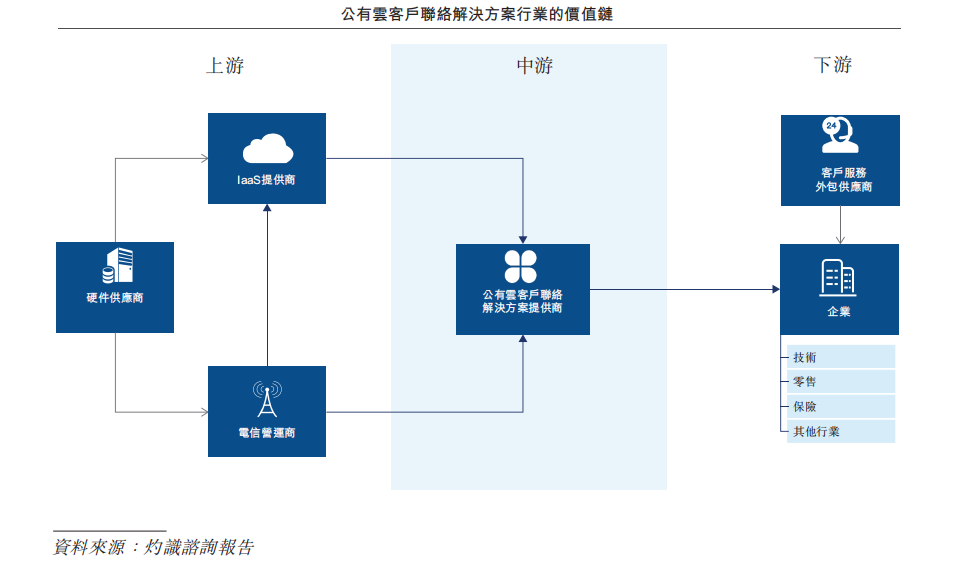 行业报告｜2022年中国营销科技行业年报：全年投融资总额达141.3亿元，B轮及以后占比71.4％ · 原文图片 17