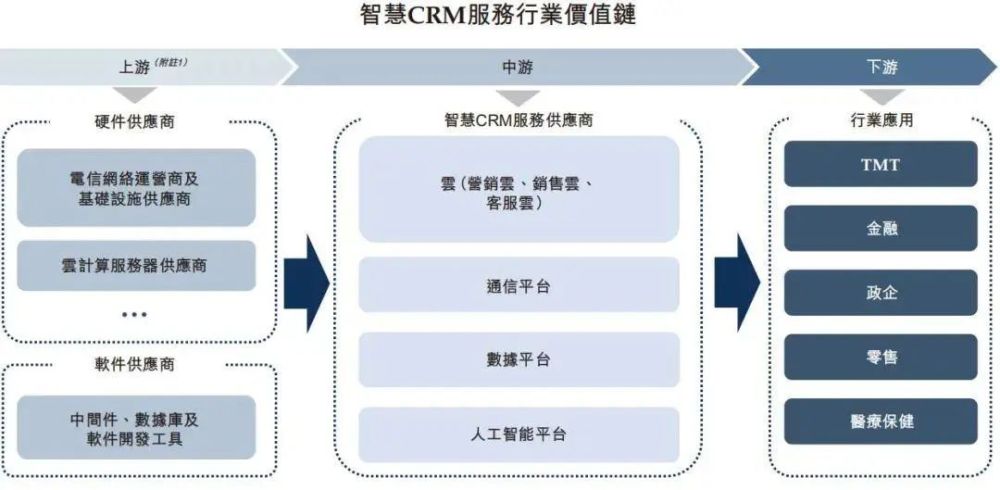 行业报告｜2022年中国营销科技行业年报：全年投融资总额达141.3亿元，B轮及以后占比71.4％ · 原文图片 18