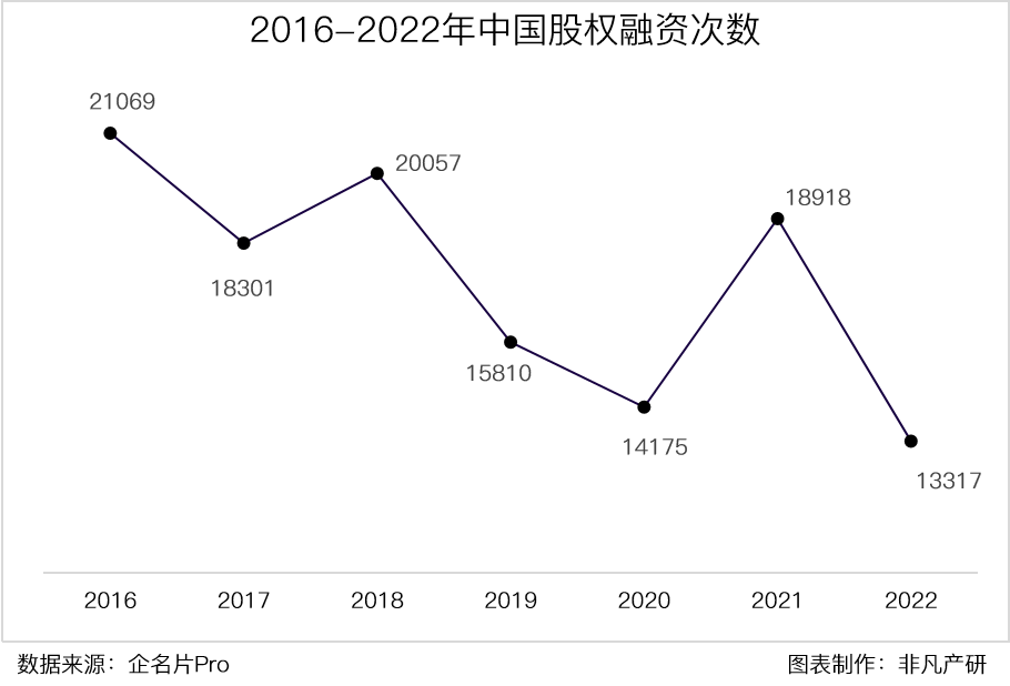 行业报告｜2022年中国营销科技行业年报：全年投融资总额达141.3亿元，B轮及以后占比71.4％ · 原文图片 23