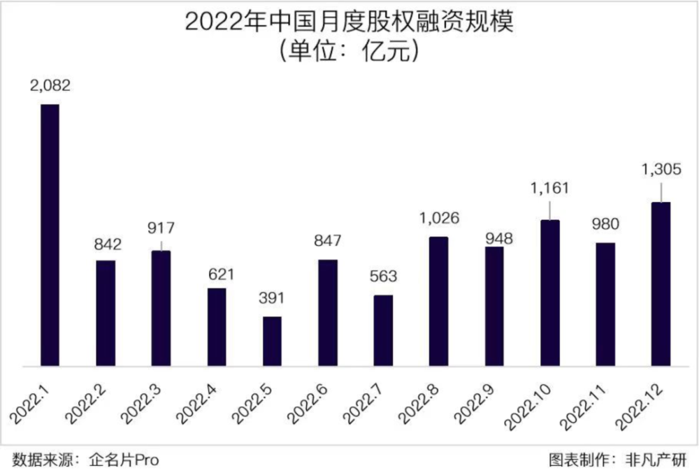 行业报告｜2022年中国营销科技行业年报：全年投融资总额达141.3亿元，B轮及以后占比71.4％ · 原文图片 24