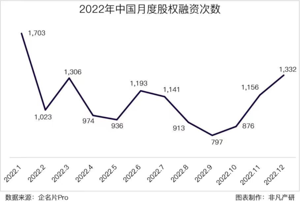 行业报告｜2022年中国营销科技行业年报：全年投融资总额达141.3亿元，B轮及以后占比71.4％ · 原文图片 25