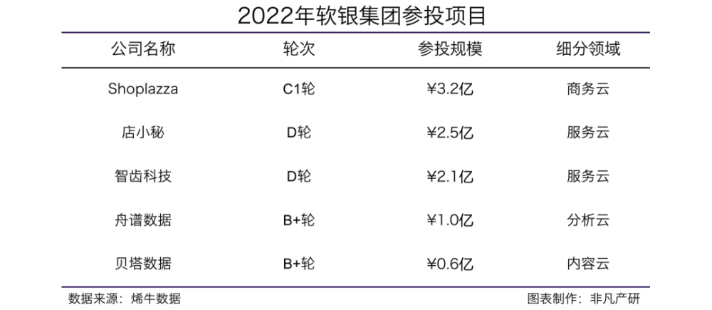 行业报告｜2022年中国营销科技行业年报：全年投融资总额达141.3亿元，B轮及以后占比71.4％ · 原文图片 34