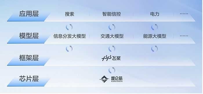 中国版ChatGPT'文心一言发布，能否打破巨头垄断，与GPT差距几何？