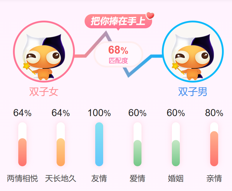 白羊女和双鱼男超配_金星白羊女与金星水瓶男_白羊座男和处女座女配不