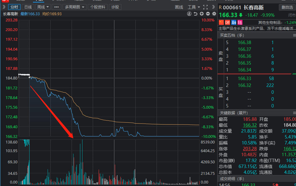 历史处罚最多的公司（被处罚的上市公司名单） 第7张