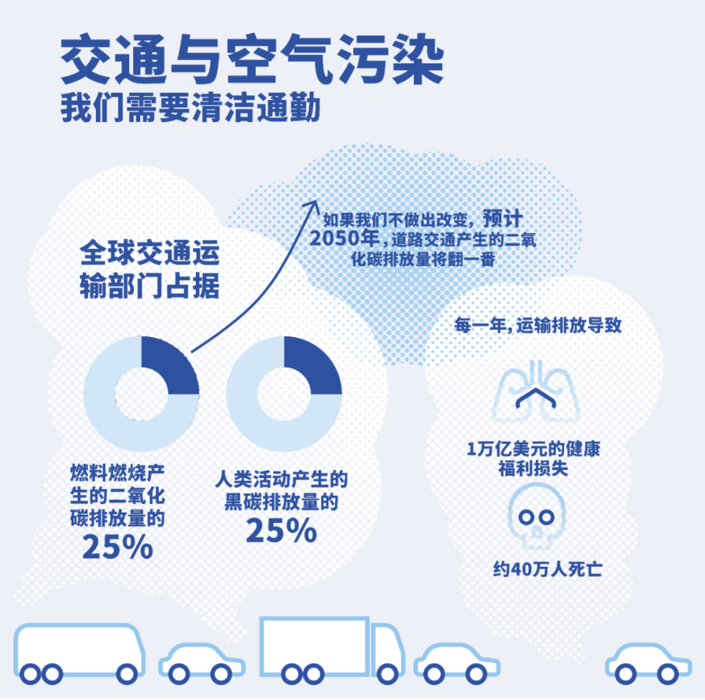关于空气污染的那些事儿