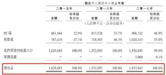 知名游戏公司发文称“前女高管造假致5亿损失”，曾悬赏千万寻证据英语单词高中人教版音频2023已更新(知乎/新华网)