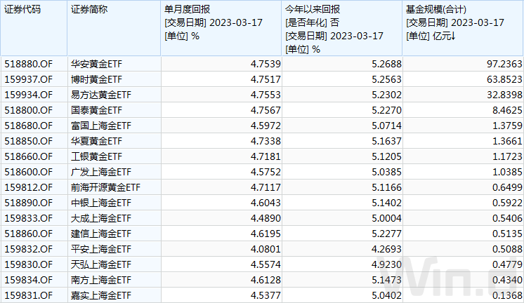 给大家科普一下北京师范大学书记2023已更新(知乎/今日)v5.6.13