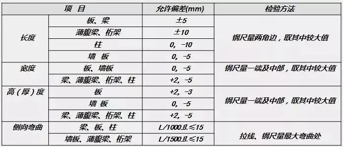 木工支模模板尺寸图片