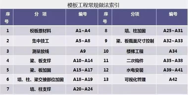 木工支模模板尺寸图片