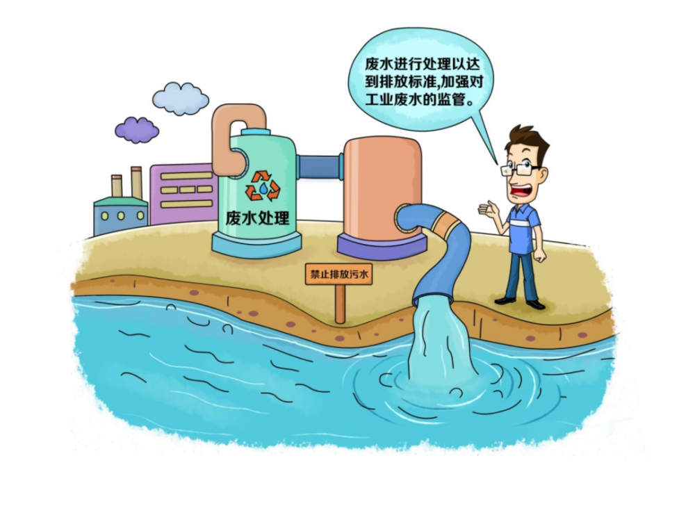 环保科普丨水环境中水处理主要有哪些技术